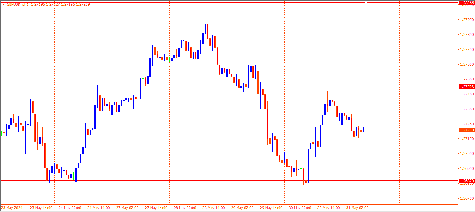 GBPUSD